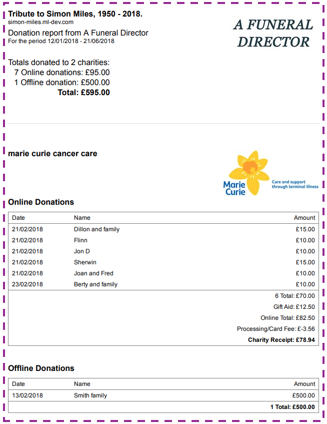 An example PDF Report of Donation